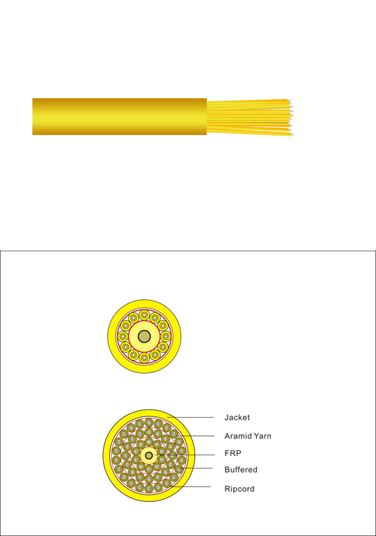 MULTI-CORE FANOUT CABLE MULTI-CORE FANOUT CABLE