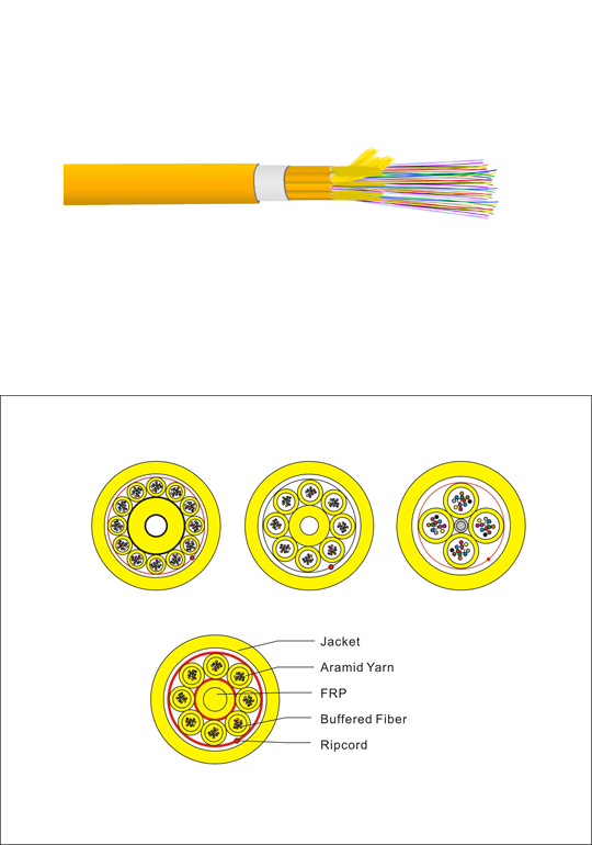 144-CORE FANOUT CABLE 144-CORE FANOUT CABLE