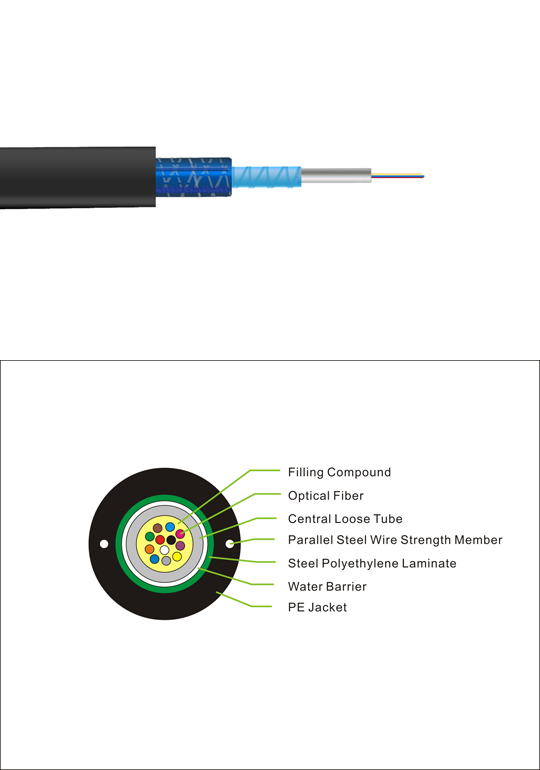ARMOURED LOSE TUBE CABLE ARMOURED LOSE TUBE CABLE