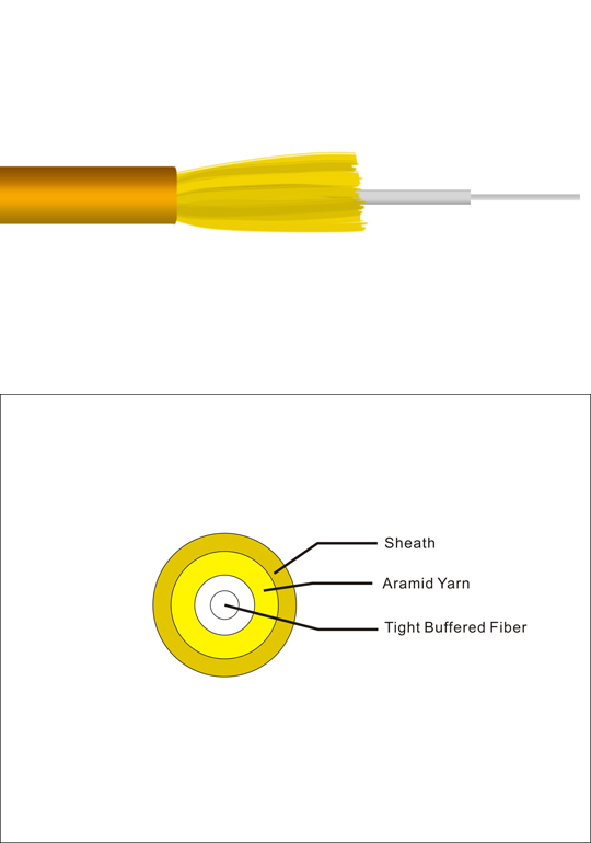 INDOOR SIMPLEX CABLE INDOOR SIMPLEX CABLE