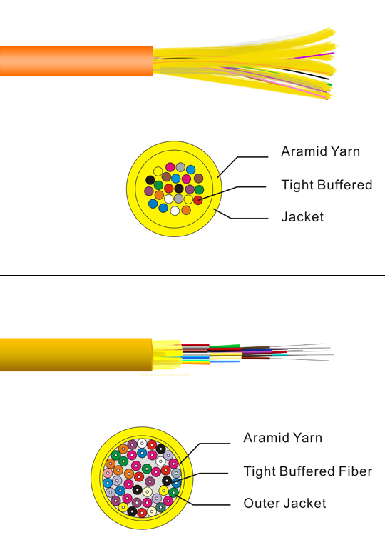 4- TO 48-CORE INDOOR CABLE 4- TO 48-CORE INDOOR CABLE