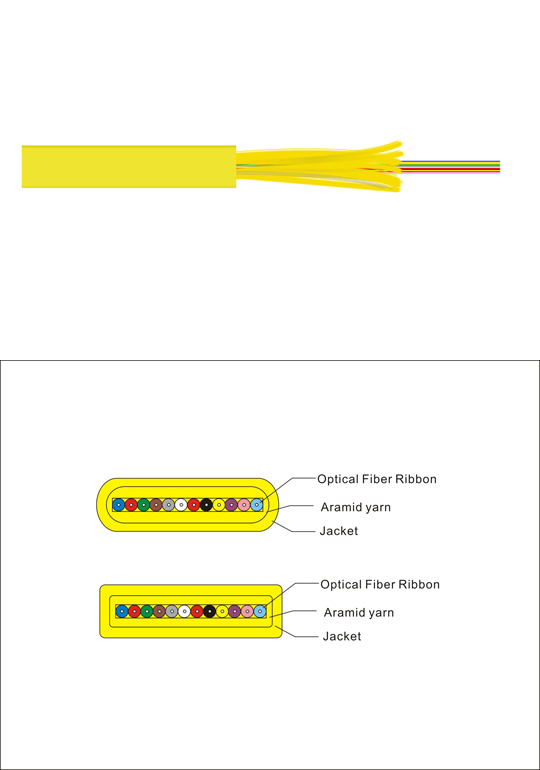INDOOR RIBBON FLAT CABLE INDOOR RIBBON FLAT CABLE
