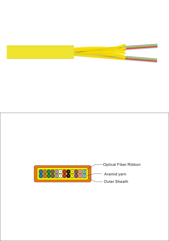 INDOOR 24-CORE RIBBON CABLE INDOOR 24-CORE RIBBON CABLE